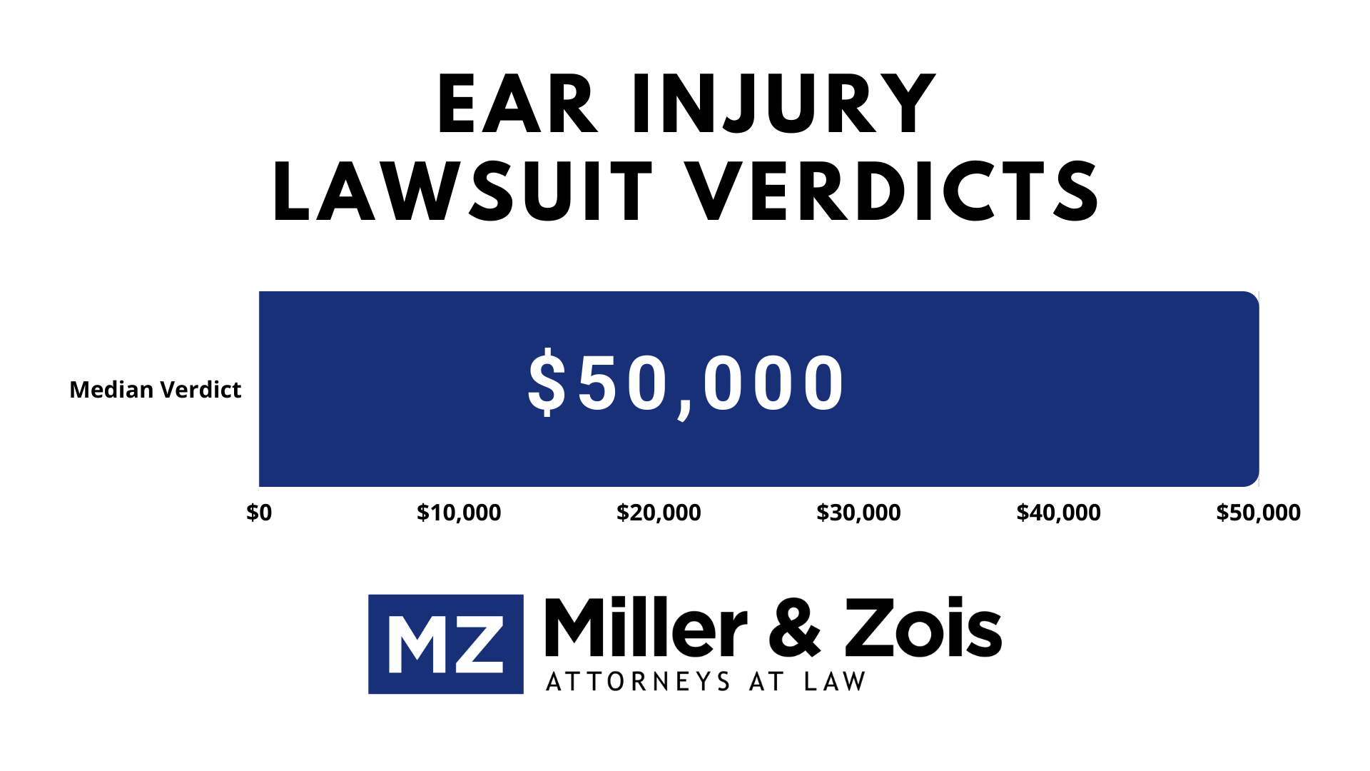 Ear-Injury-Lawsuit-Verdicts