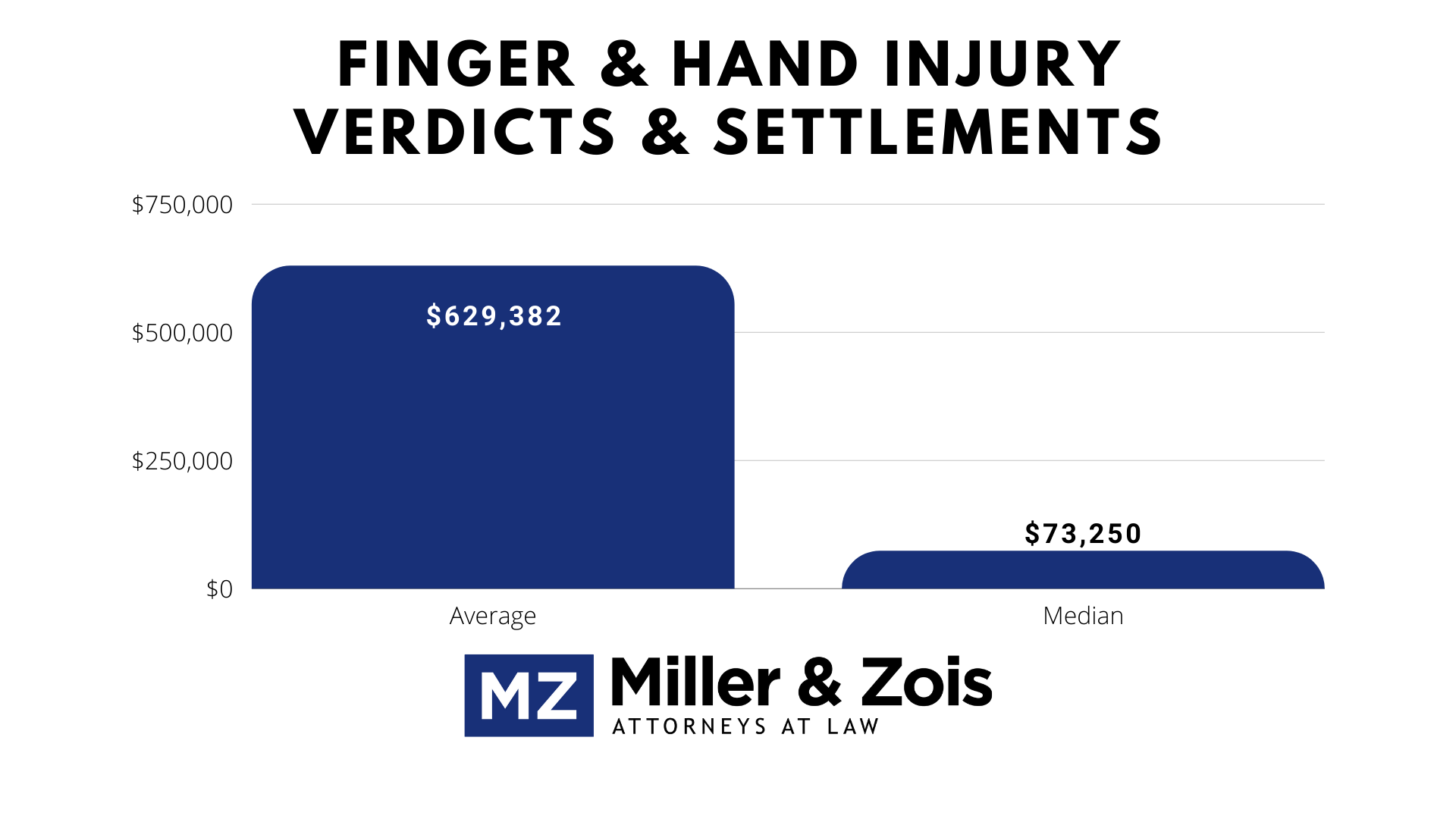 settlement hand injury