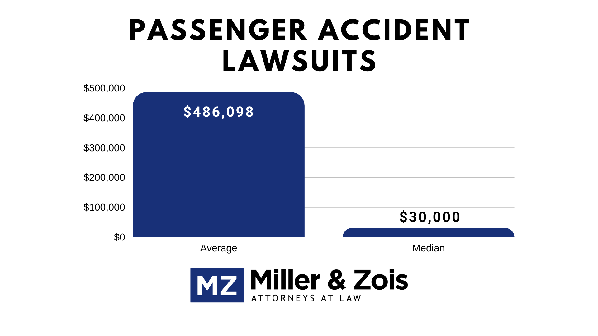 passenger accident lawsuits