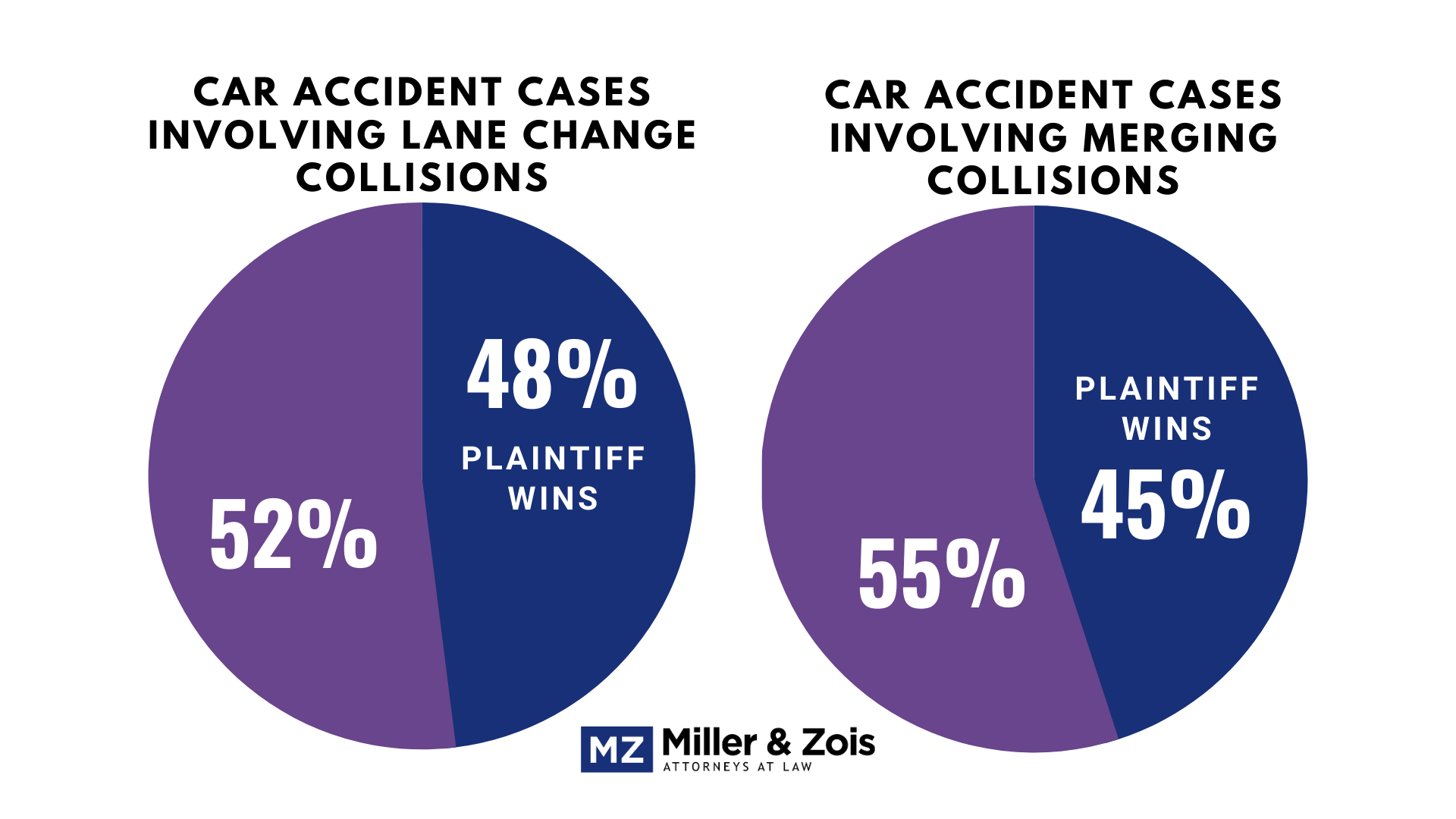 lane change accidents