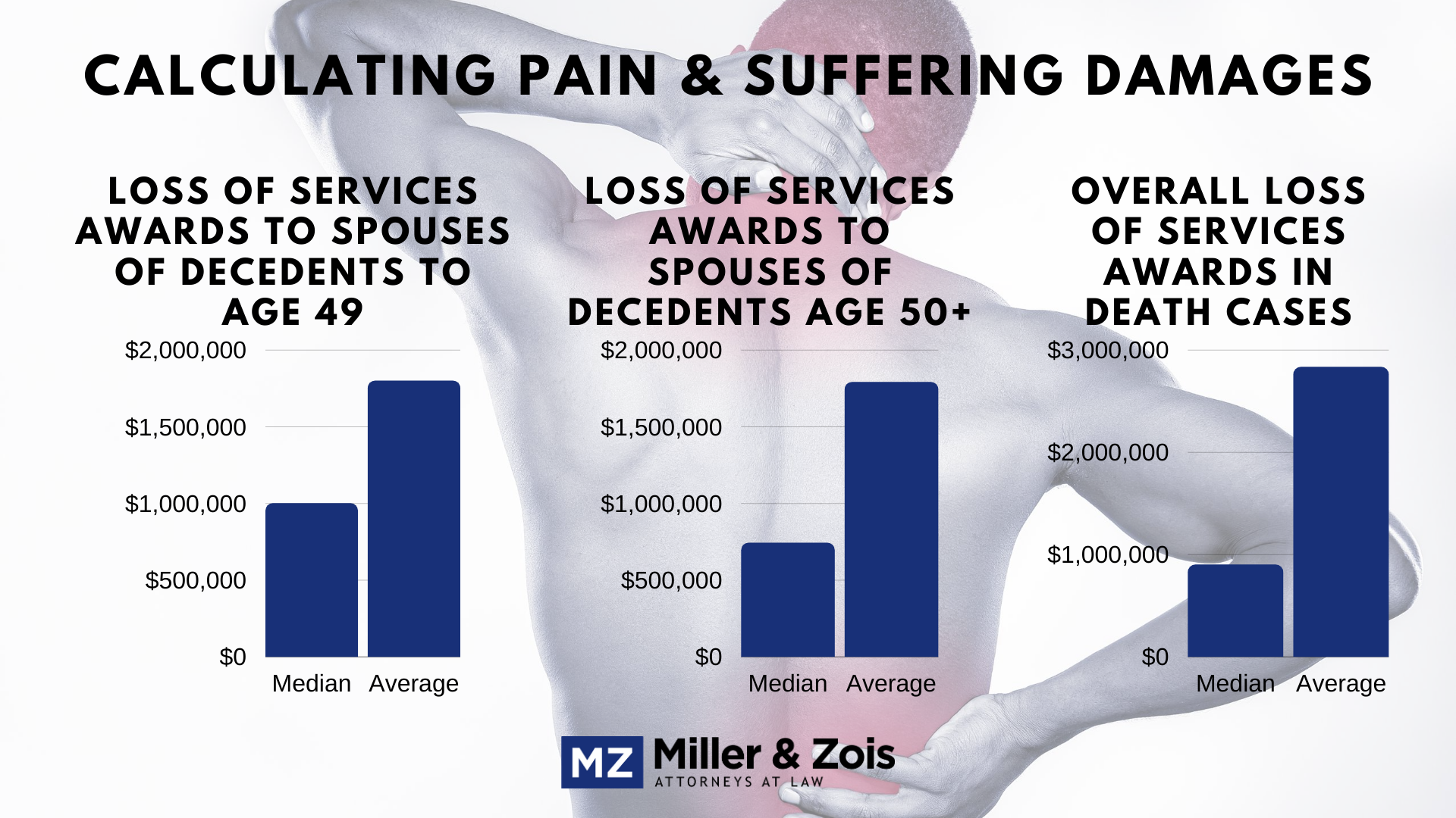 Pain-Suffering-Damages