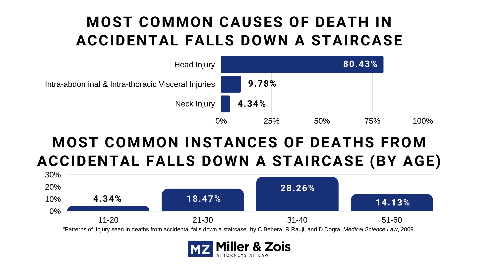 staircase fall cases