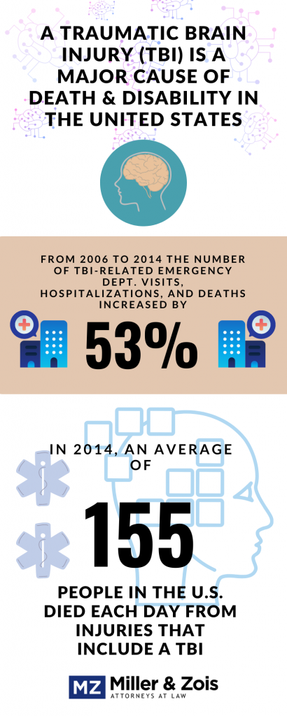 tbi car accidents