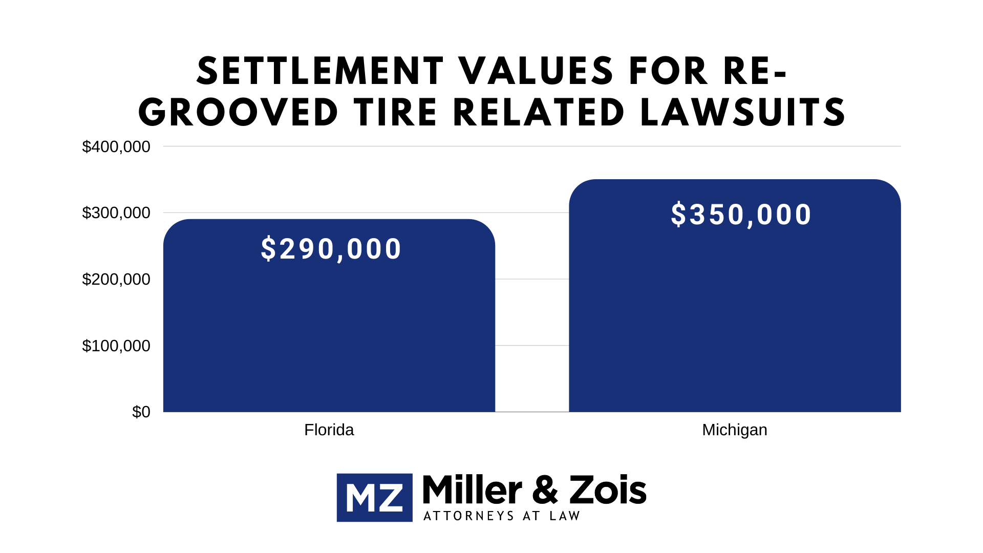 grooved tire lawsuits