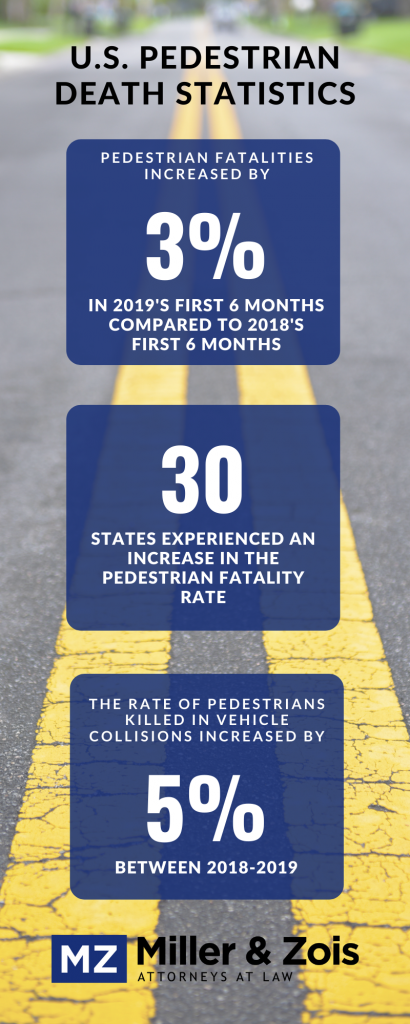 Pedestrian-Death-Statistics-410x1024