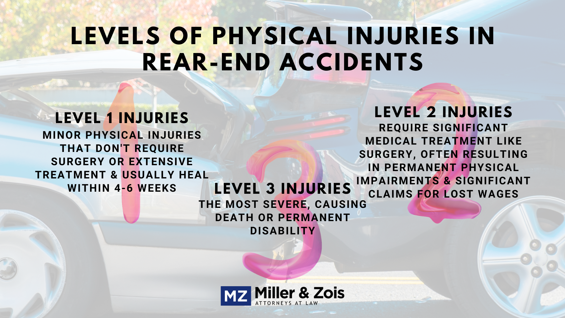 Average Settlement for a Car Accident Knee Injury - Morelli Law